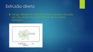 Extrusão direta
 Tarugo cilíndrico é colocado numa câmara e forçado
por uma aberta de matriz através de um pistão
hidráulico.
 