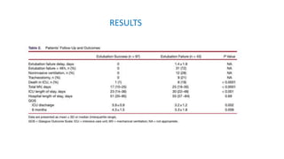 EXTUBATION IN NEUROSURGICAL PATIENTS.pptx