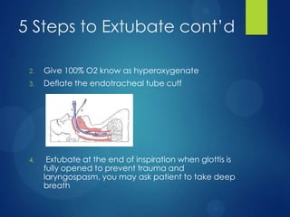 5 Steps to Extubate
1.

Suction the posterior pharynx

 