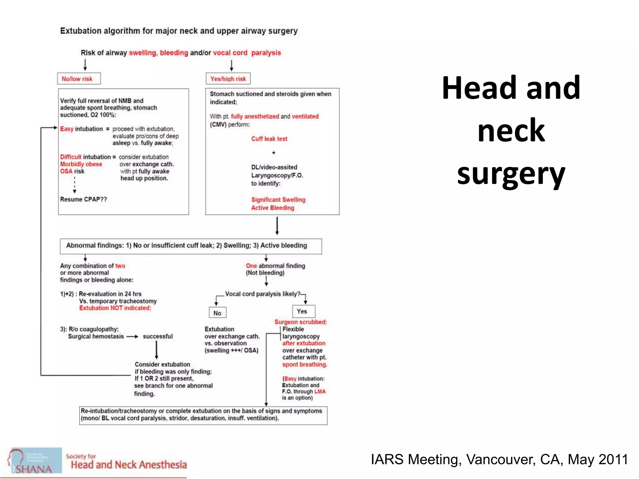 Head and
neck
surgery
IARS Meeting, Vancouver, CA, May 2011
 