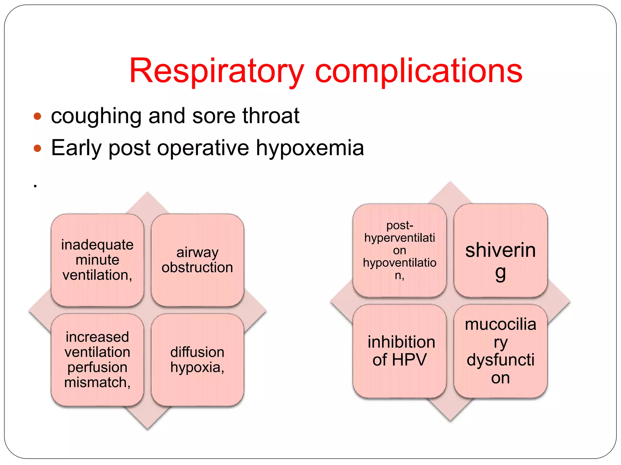Respiratory complications
 coughing and sore throat
 Early post operative hypoxemia
.
inadequate
minute
ventilation,
airway
obstruction
increased
ventilation
perfusion
mismatch,
diffusion
hypoxia,
post-
hyperventilati
on
hypoventilatio
n,
shiverin
g
inhibition
of HPV
mucocilia
ry
dysfuncti
on
 