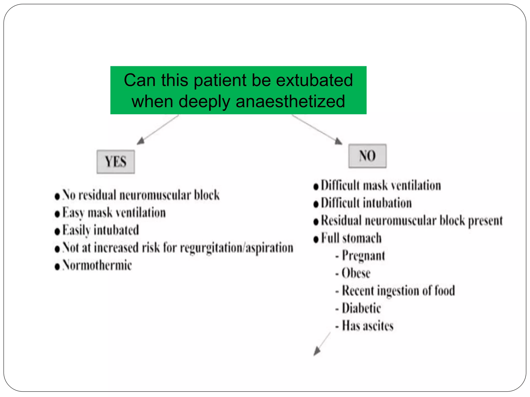 Can this patient be extubated
when deeply anaesthetized
 