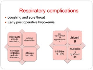 Respiratory complications
 coughing and sore throat
 Early post operative hypoxemia
.
inadequate
minute
ventilation,
airway
obstruction
increased
ventilation
perfusion
mismatch,
diffusion
hypoxia,
post-
hyperventilati
on
hypoventilatio
n,
shiverin
g
inhibition
of HPV
mucocilia
ry
dysfuncti
on
 