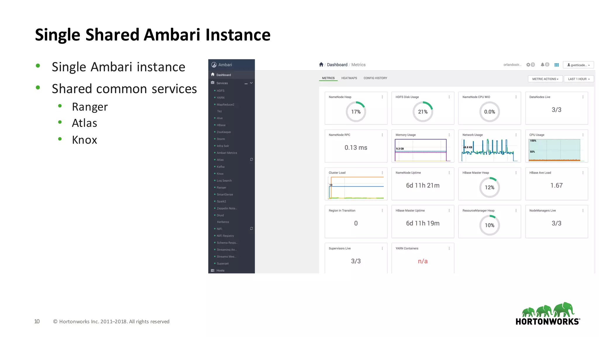 10 ©	Hortonworks	Inc.	2011–2018.	All	rights	reserved
Single	Shared	Ambari	Instance
• Single	Ambari	instance
• Shared	common	services
• Ranger
• Atlas
• Knox
 