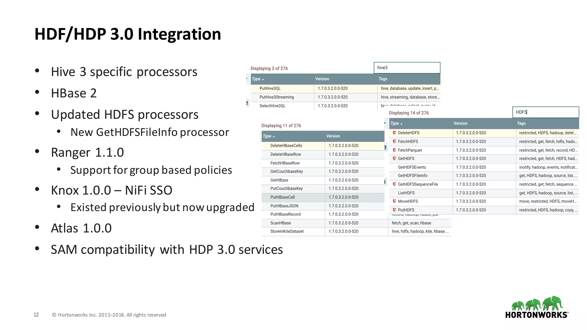 12 ©	Hortonworks	Inc.	2011–2018.	All	rights	reserved
HDF/HDP	3.0	Integration
• Hive	3	specific	processors
• HBase	2
• Updated	HDFS	processors
• New	GetHDFSFileInfo processor
• Ranger	1.1.0
• Support	for	group	based	policies
• Knox	1.0.0	– NiFi SSO
• Existed	previously	but	now	upgraded
• Atlas	1.0.0
• SAM	compatibility	with	HDP	3.0	services
 