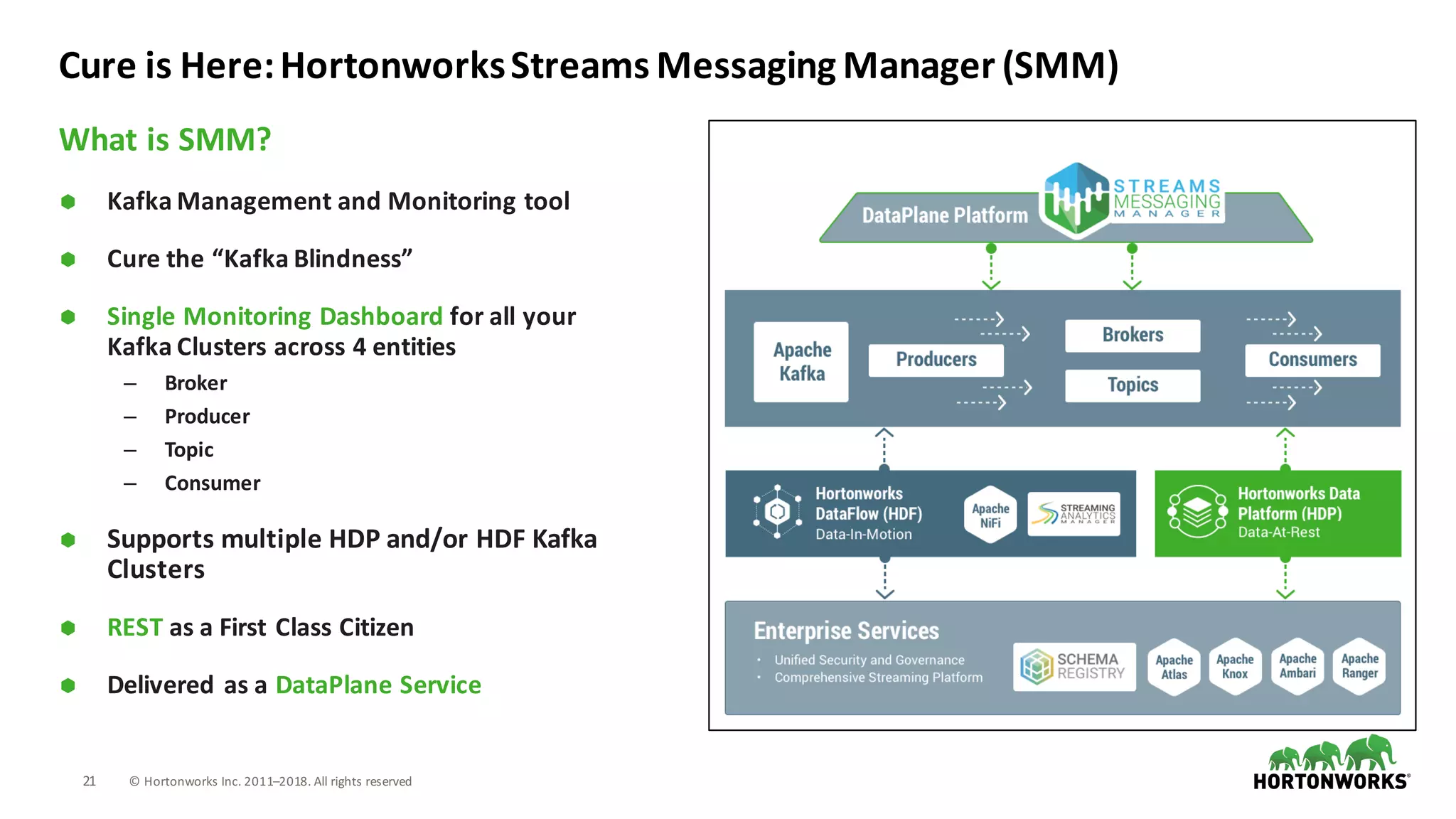 21 ©	Hortonworks	Inc.	2011–2018.	All	rights	reserved
Cure	is	Here:	Hortonworks	Streams	Messaging	Manager	(SMM)
What	is	SMM?
Ã Kafka	Management	and	Monitoring	tool
Ã Cure	the	“Kafka	Blindness”
Ã Single	Monitoring	Dashboard	for	all	your	
Kafka	Clusters	across	4	entities
– Broker	
– Producer
– Topic
– Consumer
Ã Supports	multiple	HDP	and/or	HDF	Kafka	
Clusters
Ã REST	as	a	First	Class	Citizen
Ã Delivered	as	a	DataPlane	Service
 