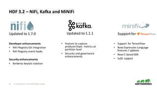 14 ©	Hortonworks	Inc.	2011–2018.	All	rights	reserved
HDF	3.2	– NiFi,	Kafka	and	MiNiFi
Updated	to	1.7.0 Updated	to	1.1.1
Developer	enhancements
• NiFi-Registry	Git	Integration
• NiFi	Registry	event	hooks
Security	enhancements
• Kerberos	keytab isolation
• Support	 for	TensorFlow
• New	Expression	Language	
features	/	updates
• New	C-based	SDK
• SuSE support
• Feature	to	capture	
producer/topic	 metrics	at	
partition	level
• Security	and	governance	
enhancements
Support	for
 