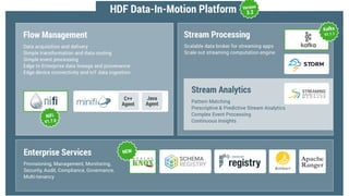 17 ©	Hortonworks	Inc.	2011–2018.	All	rights	reserved
 