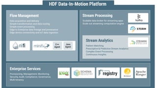 4 ©	Hortonworks	Inc.	2011–2018.	All	rights	reserved
 