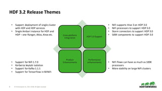8 ©	Hortonworks	Inc.	2011–2018.	All	rights	reserved
HDF	3.2	Release	Themes
Cross-platform	
Integration
HDP	3.0	Support
Product	
Enhancements
Performance	
enhancements
• Support	deployment	of	single	cluster	
with	HDF	and	HDP	services
• Single	Ambari	instance	for	HDF	and	
HDP	– one	Ranger,	Atlas,	Knox	etc.
• NiFi	supports	Hive	3	on	HDP	3.0
• NiFi	processors	to	support	HDP	3.0
• Storm	connectors	to	support	HDP	3.0
• SAM	components	to	support	HDP	3.0
• NiFi	flows	can	have	as	much	as	100K	
processors
• More	stability	on	large	NiFi	clusters
• Support	for	Nifi 1.7.0
• Kerberos	keytab isolation
• Support	for	Kafka	1.1.1
• Support	for	TensorFlow	in	MiNiFi
 