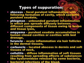 Types of suppuration: 
• abscess – focal purulent inflammation with 
following formation of cavity, which contains 
purulent exudate, 
• phlegmon – unbounded purulent inflammation 
in which pus spreads diffusely between 
different components of tissue owing to fusion 
and tissue lysis, 
• empyema – purulent exudate accumulation in 
human closed cavities or cavities with bed 
drenage, 
• furuncle – acute inflammation via hair follicles 
in the dermal tissues, 
• carbuncle – located abscess in dermis and soft 
tissues of neck, 
• cellulitis – diffuse inflammation of soft tissues 
resulting from spreading effects of substances 
like hyaluronidase released by some bacteria, 
• bacterial infections of the blood. 
 