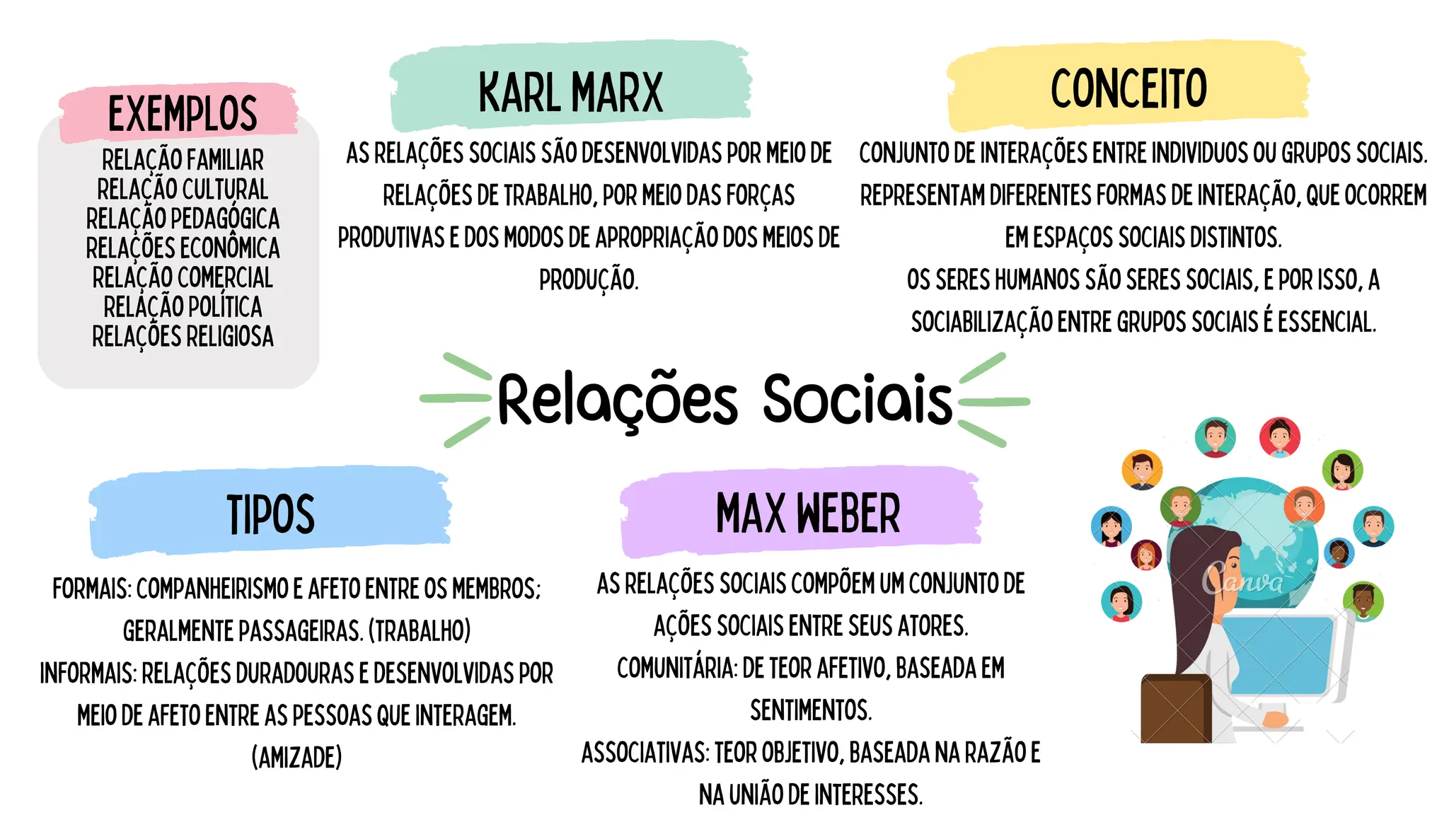 Relacoes_Sociais.pdf. Mapa mental sobre a sociedade | PDF