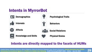 29
Intents in MyrrorBot
Demographics
Interests
Affects
Physical States
Social Relations
Behaviors
Knowledge and Skills
Psychological Traits
Intents are directly mapped to the facets of HUMs
Cataldo Musto, Fedelucio Narducci, Marco Polignano, Marco de Gemmis, Pasquale Lops, Giovanni Semeraro. Towards Queryable User Profiles:
Introducing Conversational Agents in a Platform for Holistic User Modeling. ExUM Workshop@UMAP 2020 – Online – July 18, 2020
 