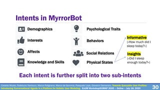 30
Intents in MyrrorBot
Demographics
Interests
Affects
Physical States
Social Relations
Behaviors
Knowledge and Skills
Psychological Traits
Each intent is further split into two sub-intents
Informative
(«How much did I
sleep today?»)
Insights
(«Did I sleep
enough today?»)
Cataldo Musto, Fedelucio Narducci, Marco Polignano, Marco de Gemmis, Pasquale Lops, Giovanni Semeraro. Towards Queryable User Profiles:
Introducing Conversational Agents in a Platform for Holistic User Modeling. ExUM Workshop@UMAP 2020 – Online – July 18, 2020
 