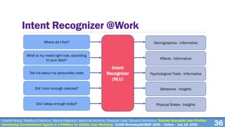 36
Intent Recognizer @Work
Affects - Informative
Psychological Traits - Informative
Behaviors - Insights
Physical States - Insights
Demographics - Informative
What is my mood right now, according
to your data?
Tell me about my personality traits
Did I burn enough calories?
Did I sleep enough today?
Where do I live?
Intent
Recognizer
(NLU)
Cataldo Musto, Fedelucio Narducci, Marco Polignano, Marco de Gemmis, Pasquale Lops, Giovanni Semeraro. Towards Queryable User Profiles:
Introducing Conversational Agents in a Platform for Holistic User Modeling. ExUM Workshop@UMAP 2020 – Online – July 18, 2020
 