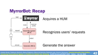Cataldo Musto, Fedelucio Narducci, Marco Polignano, Marco de Gemmis, Pasquale Lops, Giovanni Semeraro. Towards Queryable User Profiles:
Introducing Conversational Agents in a Platform for Holistic User Modeling. ExUM Workshop@UMAP 2020 – Online – July 18, 2020 42
MyrrorBot: Recap
Acquires a HUM
Recognizes users’ requests
Generate the answer
 