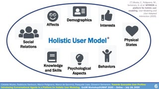 Holistic User Model*
Affects
Demographics
Interests
Behaviors
Social
Relations
Knowledge
and Skills
Physical
States
Psychological
Aspects
6
(*) Musto, C., Polignano, M.,
Semeraro, G. et al. MYRROR: a
platform for holistic user
modeling. User Modeling and
User-Adapted
Interaction (2020).
Cataldo Musto, Fedelucio Narducci, Marco Polignano, Marco de Gemmis, Pasquale Lops, Giovanni Semeraro. Towards Queryable User Profiles:
Introducing Conversational Agents in a Platform for Holistic User Modeling. ExUM Workshop@UMAP 2020 – Online – July 18, 2020
 