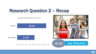 Research Question 2 – Recap
Avg. Reduction40.3%
11,09
18,58
0,00 2,00 4,00 6,00 8,00 10,00 12,00 14,00 16,00 18,00 20,00
MyrrorBot
Myrror
Average Task Completion Time (sec.)
47
 