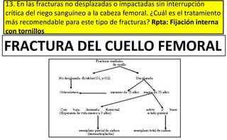 13. En las fracturas no desplazadas o impactadas sin interrupción
crítica del riego sanguíneo a la cabeza femoral. ¿Cuál es el tratamiento
más recomendable para este tipo de fracturas? Rpta: Fijación interna
con tornillos
FRACTURA DEL CUELLO FEMORAL
 