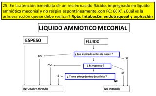 25. En la atención inmediata de un recién nacido flácido, impregnado en líquido
amniótico meconial y no respira espontáneamente, con FC: 60 X’. ¿Cuál es la
primera acción que se debe realizar? Rpta: Intubación endotraqueal y aspiración
LIQUIDO AMNIOTICO MECONIAL
ESPESO
¿ Fue aspirado antes de nacer ?
¿ Es vigoroso ?
¿ Tiene antecedentes de asfixia ?
NO
SI
NO
NO
SI
SI
FLUIDO
INTUBAR Y ASPIRAR NO INTUBAR
 