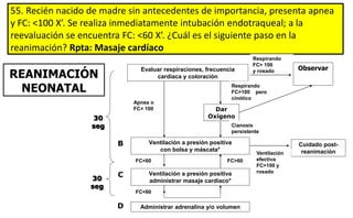 55. Recién nacido de madre sin antecedentes de importancia, presenta apnea
y FC: <100 X’. Se realiza inmediatamente intubación endotraqueal; a la
reevaluación se encuentra FC: <60 X’. ¿Cuál es el siguiente paso en la
reanimación? Rpta: Masaje cardíaco
Evaluar respiraciones, frecuencia
cardiaca y coloración
Respirando
FC> 100
y rosado Observar
Ventilación a presión positiva
con bolsa y máscata*
Dar
Oxígeno
Respirando
FC>100 pero
cinótico
Cianosis
persistente
Apnea o
FC< 100
Ventilación a presión positiva
administrar masaje cardiaco*
Administrar adrenalina y/o volumen
FC<60 FC>60
Cuidado post-
reanimaciónVentilación
efectiva
FC>100 y
rosado
30
seg
30
seg
FC<60
B
C
D
REANIMACIÓN
NEONATAL
 