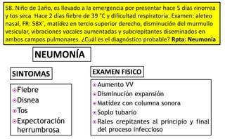 58. Niño de 1año, es llevado a la emergencia por presentar hace 5 días rinorrea
y tos seca. Hace 2 días fiebre de 39 °C y dificultad respiratoria. Examen: aleteo
nasal, FR: 58X´, matidez en tercio superior derecho, disminución del murmullo
vesicular, vibraciones vocales aumentadas y subcrepitantes diseminados en
ambos campos pulmonares. ¿Cuál es el diagnóstico probable? Rpta: Neumonía
NEUMONÍA
Fiebre
Disnea
Tos
Expectoración
herrumbrosa
 Aumento VV
 Disminución expansión
 Matidez con columna sonora
 Soplo tubario
 Rales crepitantes al principio y final
del proceso infeccioso
SINTOMAS EXAMEN FISICO
 