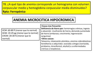 78. ¿A qué tipo de anemia corresponde un hemograma con volumen
corpuscular medio y hemoglobina corpuscular media disminuidos?
Rpta: Ferropénica
•Causa mas frecuente:
Deficiencia de hierro por: hemorragias crónicas, ingesta
o absorción insuficiente de hierro, demanda aumentada
de hierro (embarazo, crecimiento, regeneración
sanguínea)
•Otras causas:
Talasemia, intoxicación plúmbica, anemias sideroblasticas
hereditarias o adquiridas: asociada a drogas (isoniazida,
piridoxina, cloranfenicol, alcohol) o a enfermedades
crónicas o neoplásicas.
ANEMIA MICROCITICA HIPOCROMICA
VCM: 60-80 fl (menor que lo normal)
HCM: 19-29 pg (menor que lo normal)
CHCM: 20-30 % (menor que lo
normal)
 