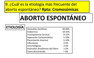 9. ¿Cuál es la etiología más frecuente del
aborto espontáneo? Rpta: Cromosómicas
ABORTO ESPONTÁNEO
ETIOLOGÍA Anomalías Genéticas 50-60%
Endocrinas 10-15%
Incompetencia Cervical 8-15%
Separación Corioamniótica 5-10%
Placentación Anormal 5-10%
Infecciones 3-5%
Inmunológicas 3-5%
Anomalías Anatómicas del Útero 1-3%
Causa desconocida < 5%
 