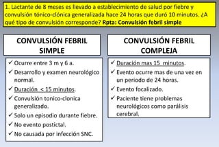 1. Lactante de 8 meses es llevado a establecimiento de salud por fiebre y
convulsión tónico-clónica generalizada hace 24 horas que duró 10 minutos. ¿A
qué tipo de convulsión corresponde? Rpta: Convulsión febril simple
CONVULSIÓN FEBRIL
SIMPLE
 Ocurre entre 3 m y 6 a.
 Desarrollo y examen neurológico
normal.
 Duración < 15 minutos.
 Convulsión tonico-clonica
generalizado.
 Solo un episodio durante fiebre.
 No evento postictal.
 No causada por infección SNC.
CONVULSIÓN FEBRIL
COMPLEJA
 Duración mas 15 minutos.
 Evento ocurre mas de una vez en
un periodo de 24 horas.
 Evento focalizado.
 Paciente tiene problemas
neurológicos como parálisis
cerebral.
 