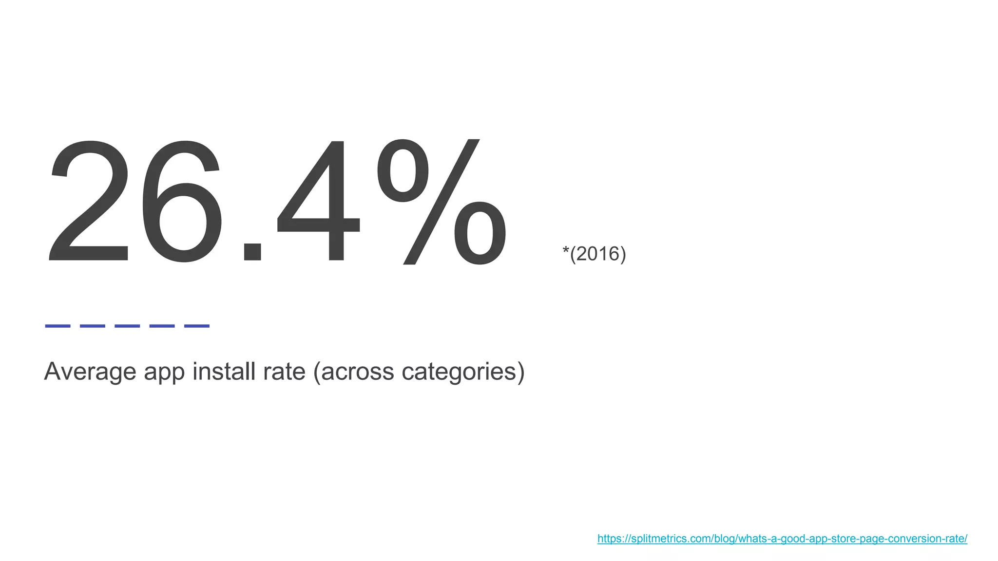 26.4% *(2016)
Average app install rate (across categories)
https://splitmetrics.com/blog/whats-a-good-app-store-page-conversion-rate/
 