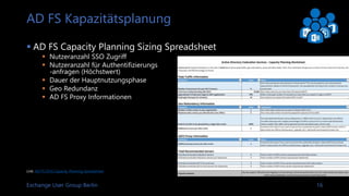 Exchange User Group Berlin 17
AD FS Hochverfügbarkeit
 Warum Hochverfügbarkeit wichtig ist
 Auf über Verbunddienste abgesicherte Quellen kann nicht zugegriffen werden, wenn
AD FS nicht verfügbar ist
 Lastverteilung
 Einfache Lastverteilung
 SQL Server Verfügbarkeit
 SQL Cluster
 SQL Failover Partner
 Office 365 Adapter for Windows Azure Virtual Machines
 White Paper: Office 365 Adapter - Deploying Office 365 single sign-on using Azure Virtual
Machines
https://technet.microsoft.com/en-us/library/dn509539.aspx
 Deployment scenarios for Office 365 with single sign-on and Azure
https://technet.microsoft.com/en-us/library/dn509537.aspx
 