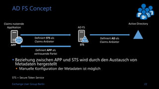 Exchange User Group Berlin 23
AD FS
Deep Dive
 