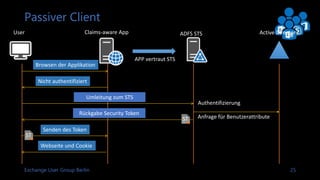 Exchange User Group Berlin 26
Claims nutzende Applikation
 Die Applikation trifft Entscheidungen über die Berechtigung
basierend auf den Claims Informationen im Security Token
 Es warden keine Entscheidungen über die Authentifizierung getroffen
 Identische Berechtigungslogik für die gesamte Applikation
 Verfügbar im Intranet oder für einen Clouddienst
 Nutzung von Claim-Informationen interner Anwender oder von Anwendern
vertrauenswürdiger Partner
 