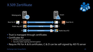 Exchange User Group Berlin 27
Passiver Client
ADFS STSClaims-aware App Active Directory
Browsen der Applikation
Nicht authentifiziert
Umleitung zum STS
Authentifizierung
User
Anfrage für Benutzerattribute
Rückgabe Security Token
Webseite und Cookie
Senden des Token
ST
ST
APP vertraut STS
 