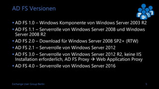 Exchange User Group Berlin 5
AD FS Versionen
 AD FS 1.0 – Windows Komponente von Windows Server 2003 R2
 AD FS 1.1 – Serverrolle von Windows Server 2008 und Windows
Server 2008 R2
 AD FS 2.0 – Download für Windows Server 2008 SP2+ (RTW)
 AD FS 2.1 – Serverrolle von Windows Server 2012
 AD FS 3.0 – Serverrolle von Windows Server 2012 R2, keine IIS
Installation erforderlich, AD FS Proxy  Web Application Proxy
 AD FS 4.0 – Serverrolle von Windows Server 2016
 