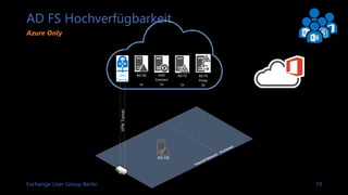 Exchange User Group Berlin 20
Best Practices für AD FS
 Planen Sie AD FS Proxy Server ein
 Federation Server sollten nic...