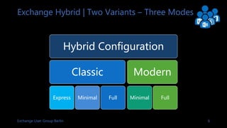 Exchange Server Hybrid - Was, Warum und Wie | PPTX