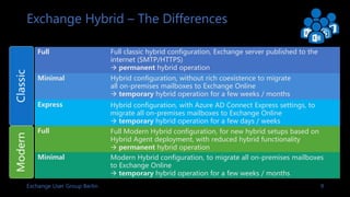 Exchange User Group Berlin 9
Exchange Hybrid – The Differences
Full Full classic hybrid configuration, Exchange server pub...