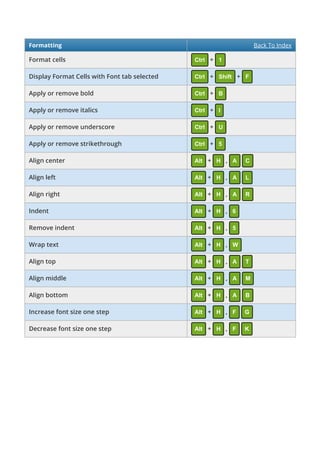 Formatting Back To Index
Format cells Ctrl + 1
Display Format Cells with Font tab selected Ctrl + Shift + F
Apply or remove bold Ctrl + B
Apply or remove italics Ctrl + I
Apply or remove underscore Ctrl + U
Apply or remove strikethrough Ctrl + 5
Align center Alt + H , A C
Align left Alt + H , A L
Align right Alt + H , A R
Indent Alt + H , 6
Remove indent Alt + H , 5
Wrap text Alt + H , W
Align top Alt + H , A T
Align middle Alt + H , A M
Align bottom Alt + H , A B
Increase font size one step Alt + H , F G
Decrease font size one step Alt + H , F K
 