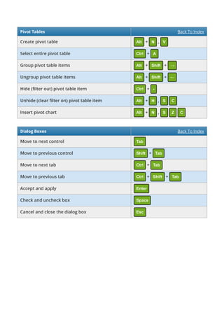 Pivot Tables Back To Index
Create pivot table Alt + N , V
Select entire pivot table Ctrl + A
Group pivot table items Alt + Shift + →
Ungroup pivot table items Alt + Shift + ←
Hide ( lter out) pivot table item Ctrl + -
Unhide (clear lter on) pivot table item Alt + H , S C
Insert pivot chart Alt + N , S Z C
Dialog Boxes Back To Index
Move to next control Tab
Move to previous control Shift + Tab
Move to next tab Ctrl + Tab
Move to previous tab Ctrl + Shift + Tab
Accept and apply Enter
Check and uncheck box Space
Cancel and close the dialog box Esc
 