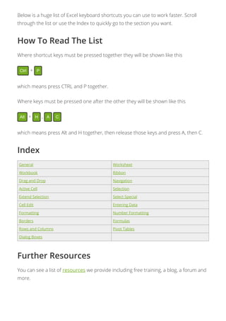 Below is a huge list of Excel keyboard shortcuts you can use to work faster. Scroll
through the list or use the Index to quickly go to the section you want.
How To Read The List
Where shortcut keys must be pressed together they will be shown like this
Ctrl + P
which means press CTRL and P together.
Where keys must be pressed one after the other they will be shown like this
Alt + H , A C
which means press Alt and H together, then release those keys and press A, then C.
Index
General Worksheet
Workbook Ribbon
Drag and Drop Navigation
Active Cell Selection
Extend Selection Select Special
Cell Edit Entering Data
Formatting Number Formatting
Borders Formulas
Rows and Columns Pivot Tables
Dialog Boxes
Further Resources
You can see a list of resources we provide including free training, a blog, a forum and
more.
 