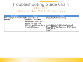 EXV Module - Troubleshooting For Engineers | PPT