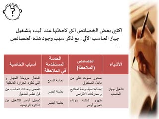 ‫ب‬ ‫البدء‬ ‫عند‬ ‫ـظتها‬‫ح‬‫ال‬ ‫التي‬ ‫ـائص‬‫ص‬‫الخ‬ ‫ـض‬‫ع‬‫ب‬ ‫اكتبي‬‫تشغيل‬
‫اآللي‬ ‫الحاسب‬ ‫جهاز‬,‫الخصائص‬ ‫هذه‬‫وجود‬ ‫سبب‬ ‫ذكر‬ ‫مع‬
.
‫األشياء‬
‫الخصائص‬
(‫المالحظة‬)
‫الحاسة‬
‫المستخدمة‬
‫المالحظة‬ ‫في‬
‫الخاصية‬ ‫أسباب‬
‫جهاز‬ ‫تشغيل‬
‫الحاسب‬
‫صدور‬‫صوت‬‫عالي‬‫من‬
‫داخل‬‫الصندوق‬
‫السمع‬ ‫حاسة‬
‫اشتغال‬‫مروحة‬‫الجهاز‬‫و‬
‫التي‬‫تطرد‬‫الحرارة‬‫الداخل‬‫ية‬
‫إضاءة‬‫لمبة‬‫لوحة‬‫المفات‬‫يح‬
‫و‬‫محركات‬‫األقراص‬
‫البصر‬ ‫حاسة‬
‫تفحص‬‫وحدات‬‫الحاسب‬‫من‬
‫قبل‬‫نظام‬‫التشغيل‬
‫ظهور‬‫شاشة‬‫سوداء‬
‫تحوي‬‫أوامر‬
‫البصر‬ ‫حاسة‬
‫تحميل‬‫أوامر‬‫التشغيل‬‫من‬
‫الذاكرة‬‫الرئيسية‬
 