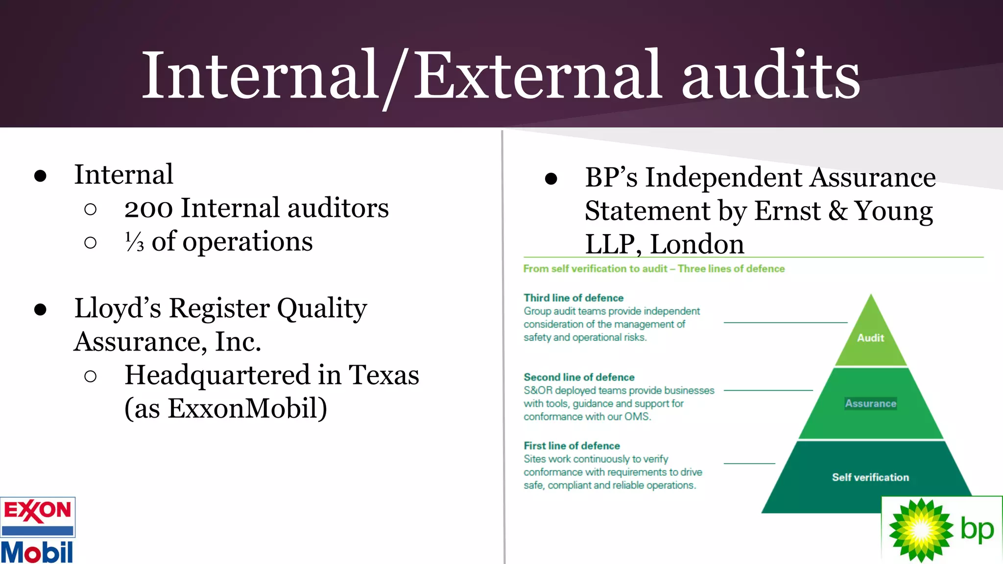 Internal/External audits
● Internal
○ 200 Internal auditors
○ ⅓ of operations
● Lloyd’s Register Quality
Assurance, Inc.
○ Headquartered in Texas
(as ExxonMobil)
● BP’s Independent Assurance
Statement by Ernst & Young
LLP, London
 