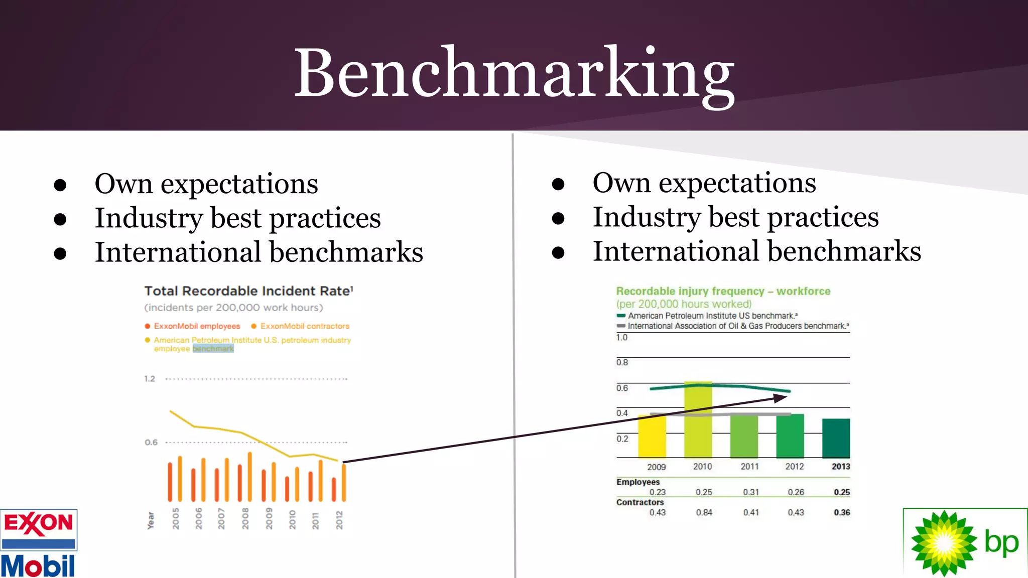 Benchmarking
● Own expectations
● Industry best practices
● International benchmarks
● Own expectations
● Industry best practices
● International benchmarks
 