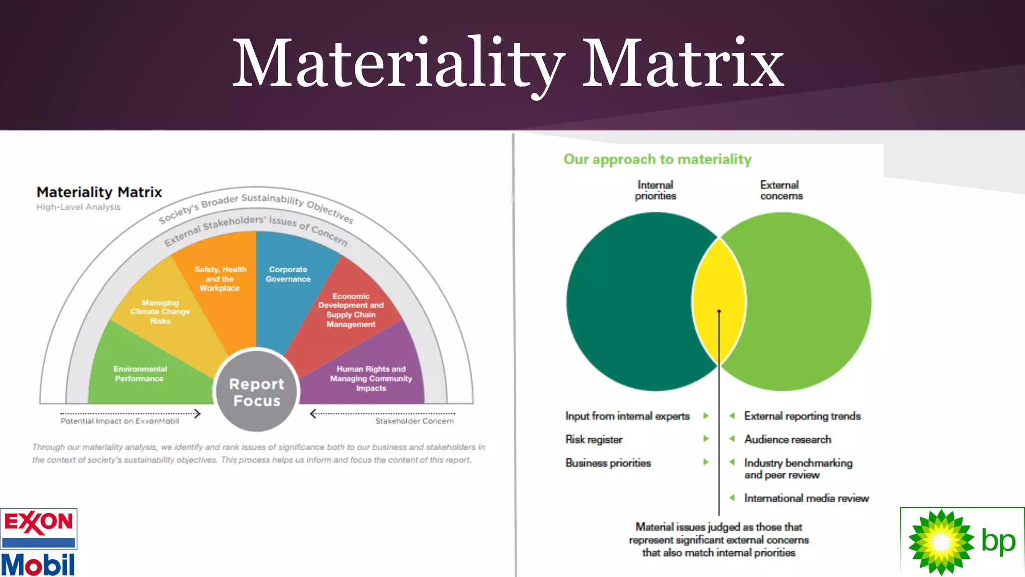 Materiality Matrix
 