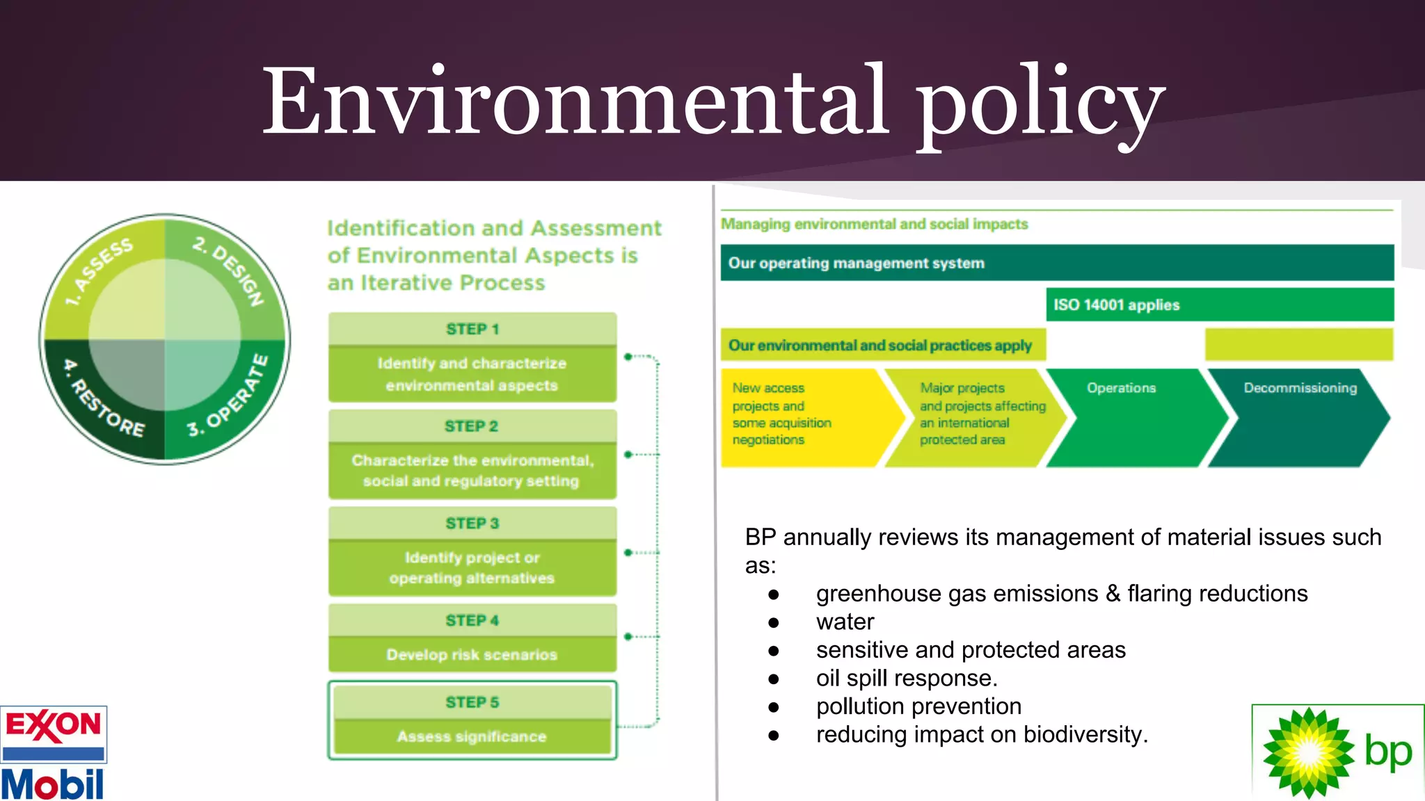 Environmental policy
BP annually reviews its management of material issues such
as:
● greenhouse gas emissions & flaring reductions
● water
● sensitive and protected areas
● oil spill response.
● pollution prevention
● reducing impact on biodiversity.
 