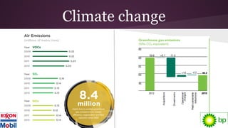 Climate change
 