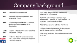 Company background
1901-1908 Anglo-Persian Oil Company
searched for oil in Persia.
1917 UK Government became a major
shareholder. Operated as Anglo-Iraninan Oil
company through two world wars.
1954 Changed name to British Petroleum
1960’s - years of exploration throughout the
world, Alaska and the North Sea
1987 Fully privatized; purchased its shares back
from UK.
1859 1st successful oil well in PA
1870 Standard Oil Company formed, later
renamed to Exxon
1999 Exxon mergers with Mobil, a Chemical
company and forms Exxon Mobil
Corporation.
up to
2007
Exxon is not sold on the science behind
the Climate Change
2009 For Exxon the XTO purchase signals
that it expects the primacy of petroleum
to wane somewhat.
 