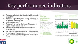 Key performance indicators
● Reduced spills to land and water by 37 percent
since 2002
● Achieved a goal to improve energy efficiency by
10 percent in refining and
● chemical operations
● Reduced hydrocarbon flaring by 18 percent in
Upstream operations and 43
● percent in Downstream operations between
2002 and 2012
● Reduced its workforce lost-time incident rate by
an average of 4 percent per
● year since 2002 and by 42 percent from 2011 to
2012
 